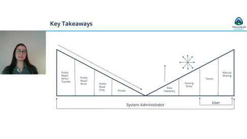 Touch base with Alexandra on TBC2 scenarios in the new profile page. If the new profile is only enabled on Staging, we will need to run the TBC2 related profile tests there and not RC1 or Development.